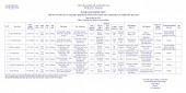 Danh sách chính thức và Tiểu sử tóm tắt những người ứng cử Đại biểu HĐND huyện Lộc Ninh khóa XI, nhiệm kỳ 2021-2026 - Đơn vị bầu cử số 01