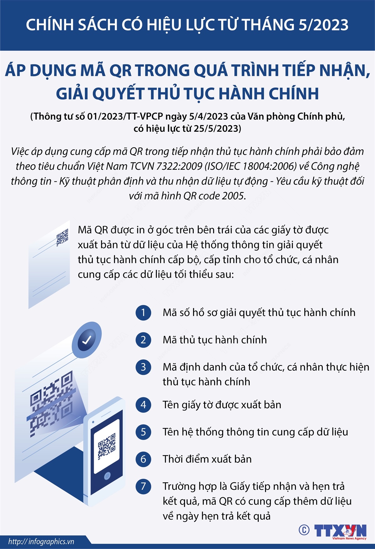 Chính sách có hiệu lực từ tháng 5/2023: Áp dụng mã QR trong quá trình tiếp nhận, giải quyết thủ tục hành chính